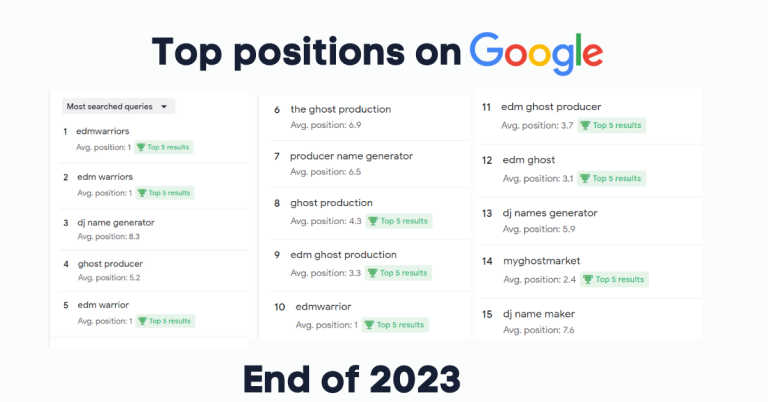 marketing rezultati zahara consult marketing agenciya 2023