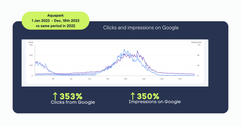 marketing rezultati zahara consult marketing agenciya 2023