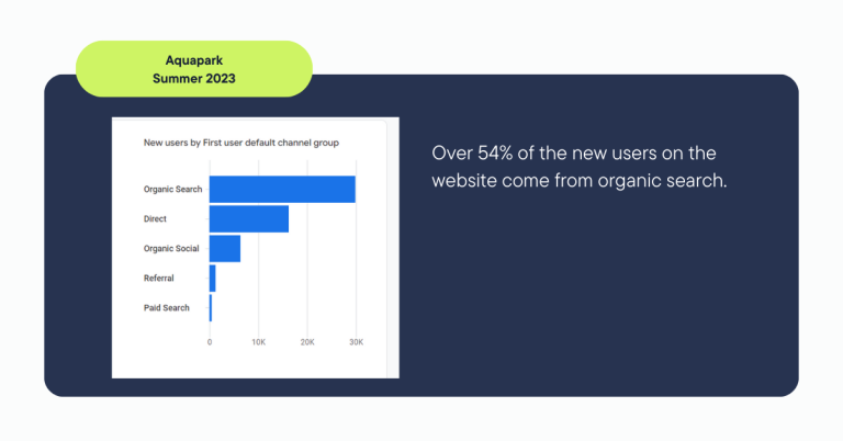 marketing rezultati zahara consult marketing agenciya 2023