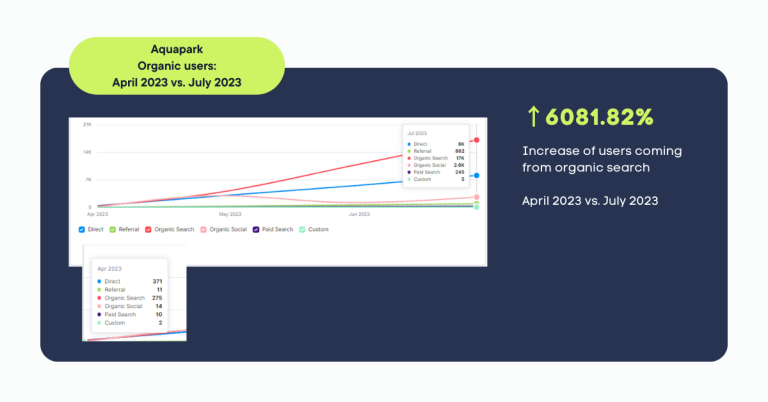 marketing rezultati zahara consult marketing agenciya 2023