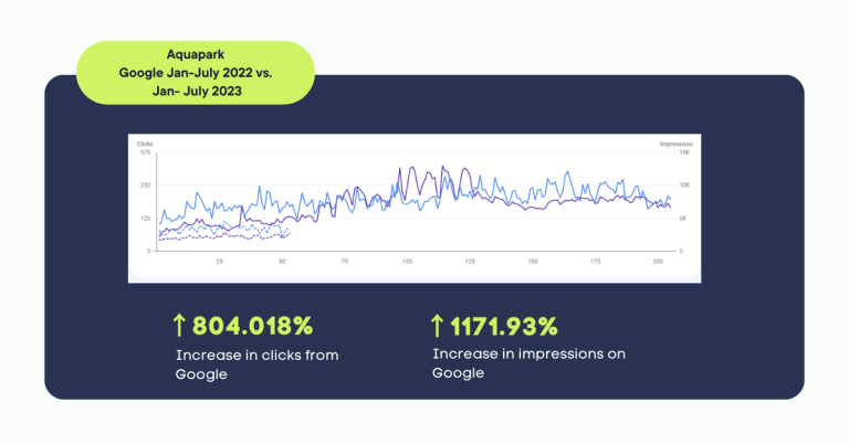 marketing rezultati zahara consult marketing agenciya 2023