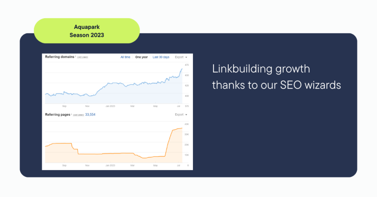 marketing rezultati zahara consult marketing agenciya 2023