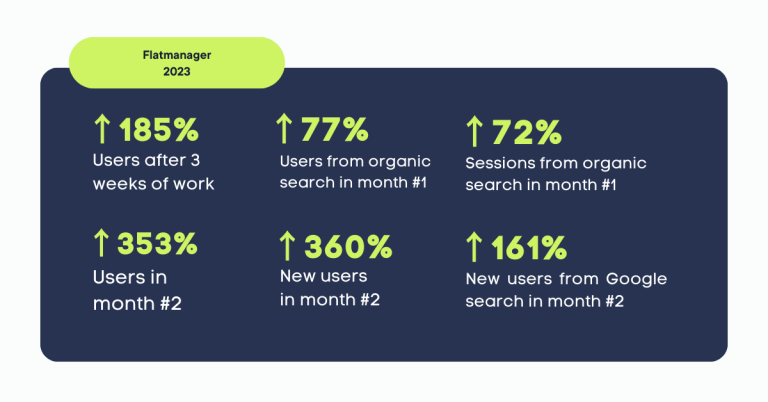 marketing rezultati zahara consult marketing agenciya 2023