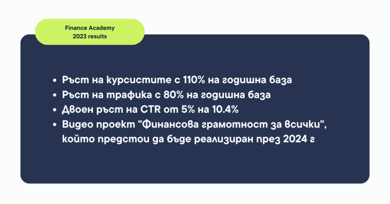 marketing rezultati zahara consult marketing agenciya 2023