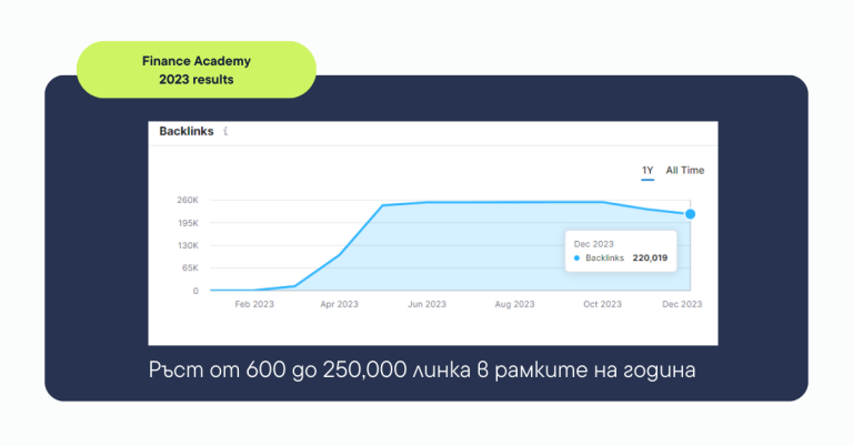 marketing rezultati zahara consult marketing agenciya 2023