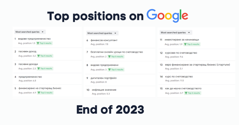 marketing rezultati zahara consult marketing agenciya 2023