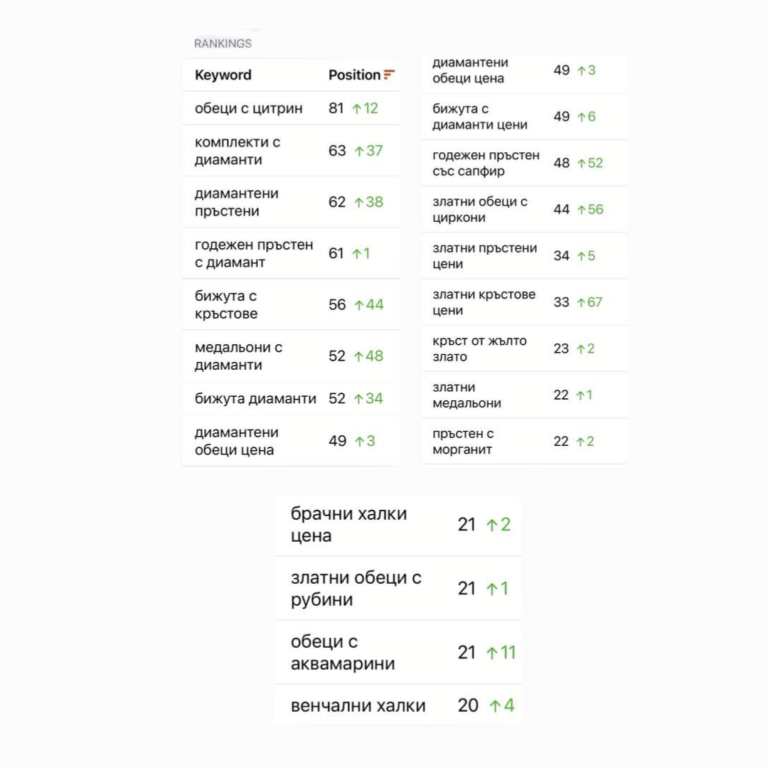 aristo - seo case study agenciya zahara consult rezultati