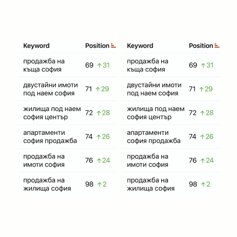 flatimo имоти без брокер - seo резултати от маркетинг агенция Zahara Consult