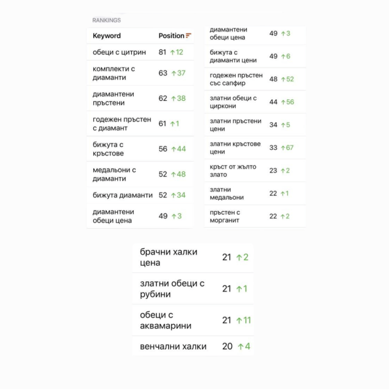 aristo - seo case study agenciya zahara consult rezultati