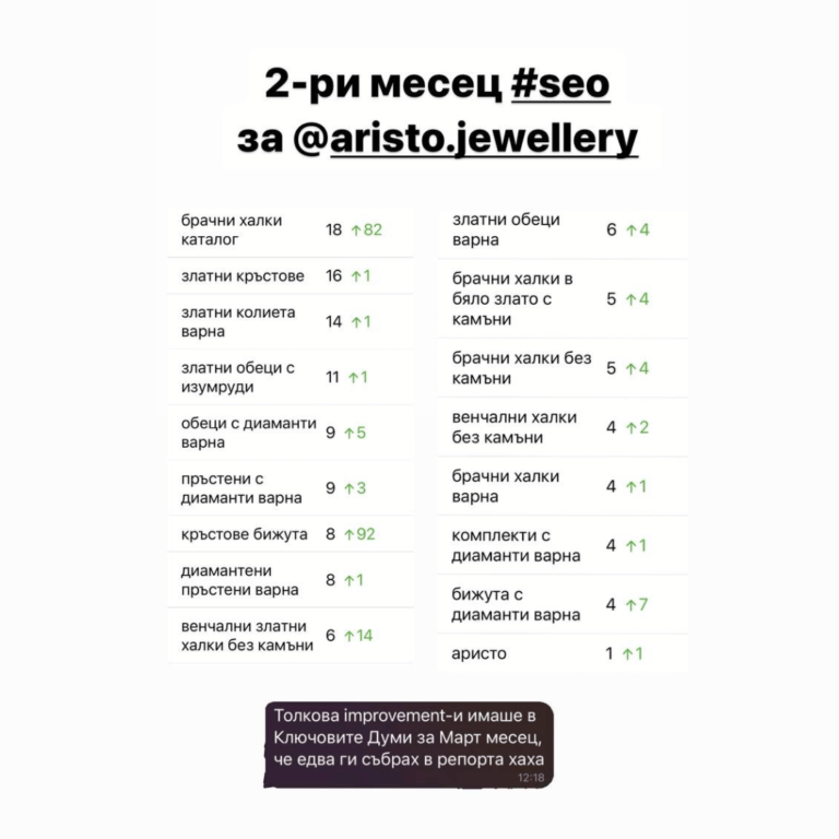 aristo - seo case study agenciya zahara consult rezultati