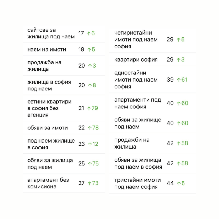 flatimo имоти без брокер - seo резултати от маркетинг агенция Zahara Consult