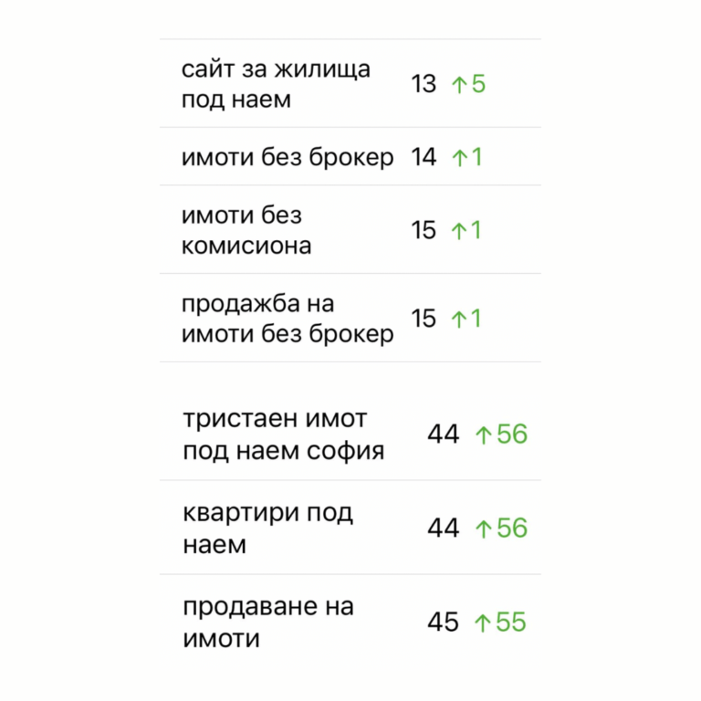 flatimo имоти без брокер - seo резултати от маркетинг агенция Zahara Consult