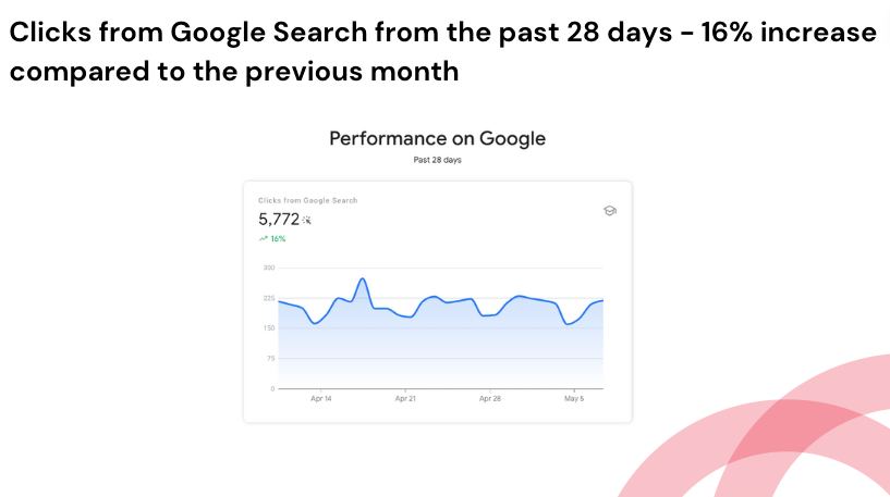 SEO резултати