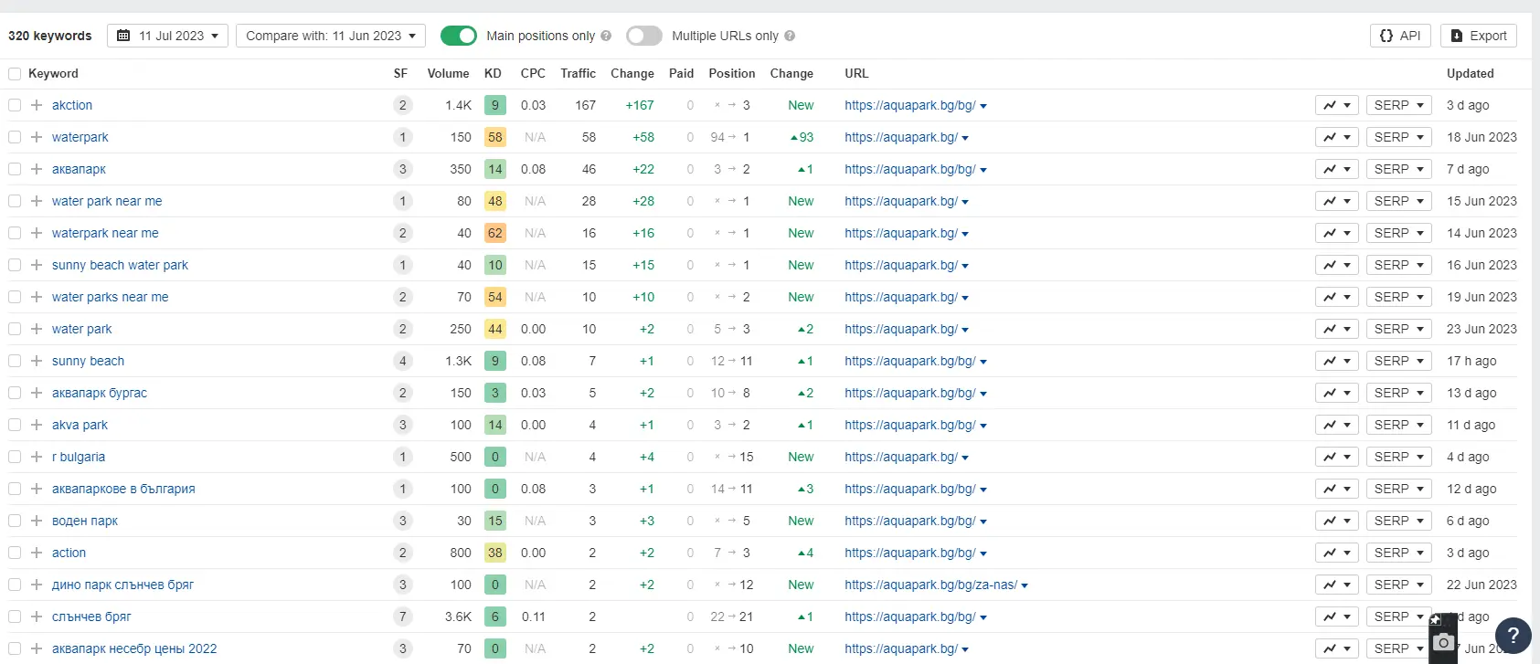 aquapark-positiong-increase-4-only-top-positions