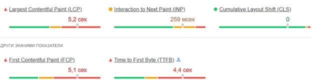 core web vitals оптимизация