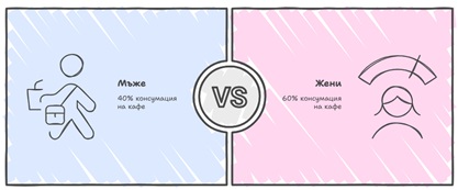 инфографика на сайт