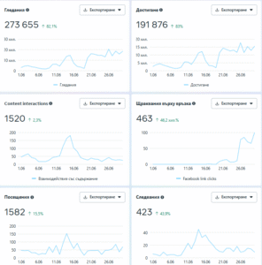 case study - facebook стратегия